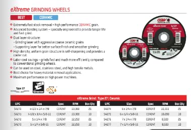 CGW Abrasives eXtreme Grind Grinding Wheels