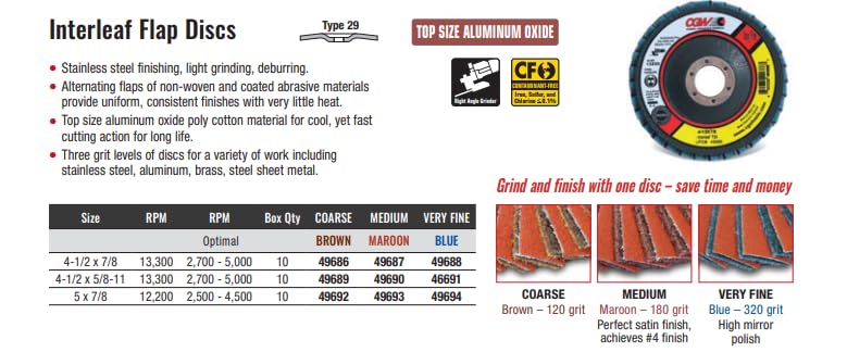 CGW Abrasives Surface Conditioning Interleaf Flap Disc